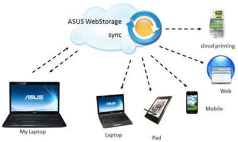 asus cloud storage.
